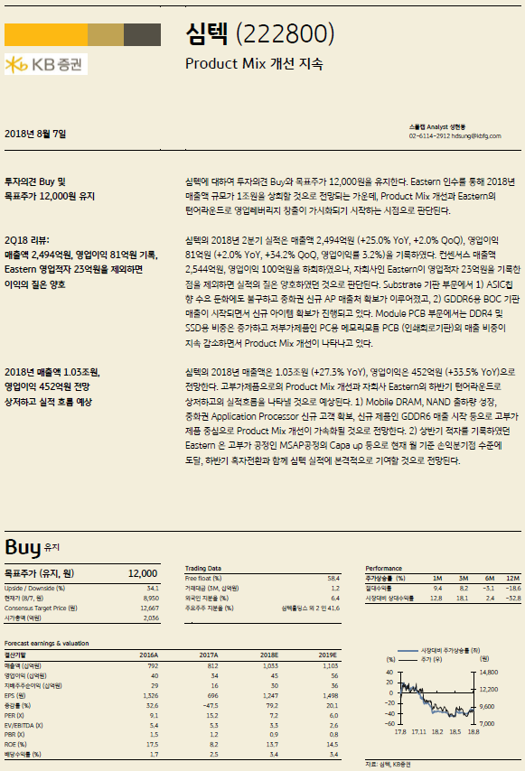 Product Mix 개선 지속